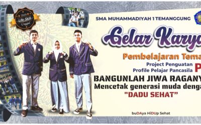 RANGKAIAN KEGIATAN PROJEK 1 (BANGUNLAH JIWA RAGANYA) TEMA BUDAYA HIDUP SEHAT (DADU SEHAT)